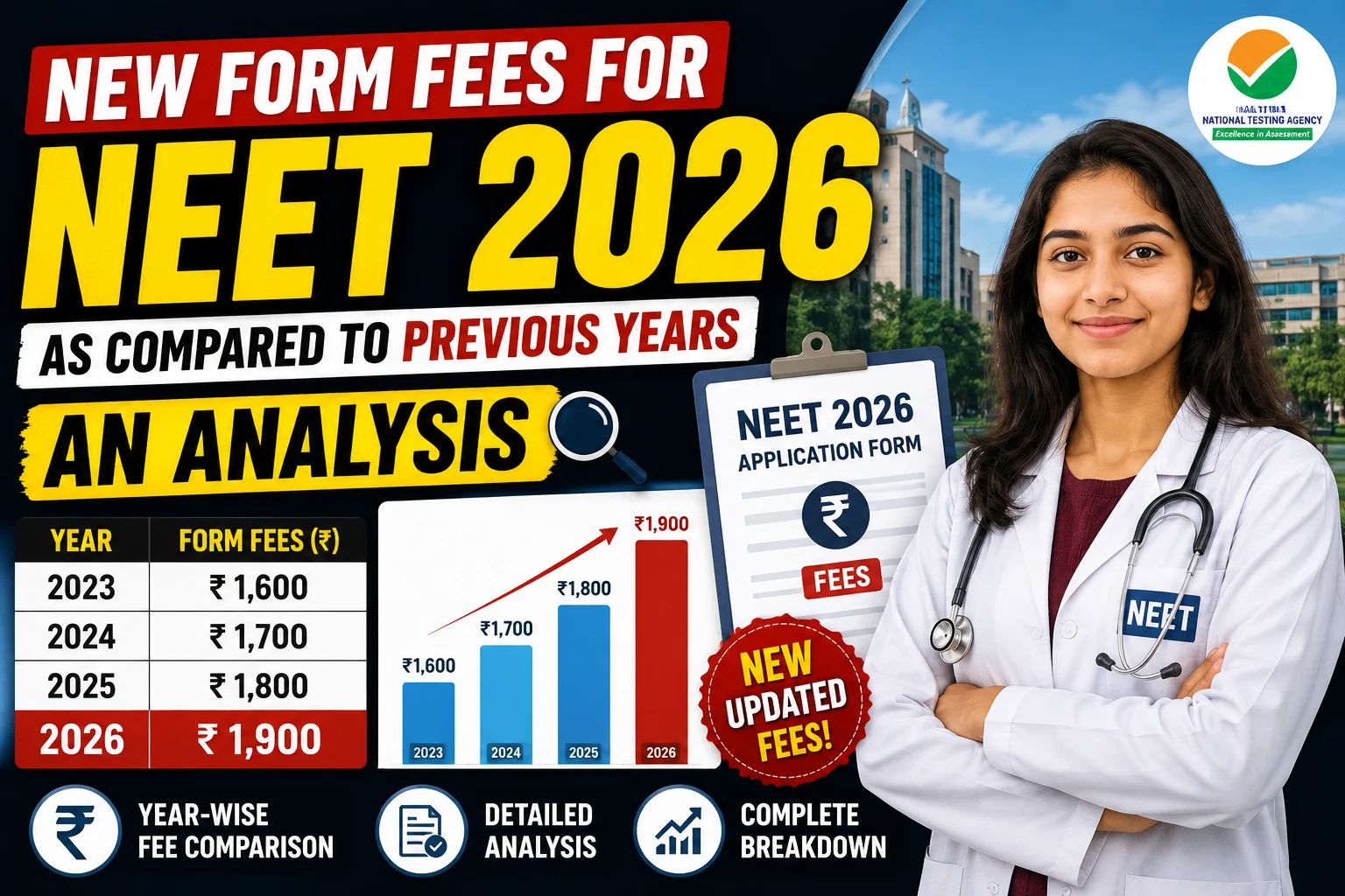 New Form Fees for NEET 2026 as Compared to Previous years: An Analysis